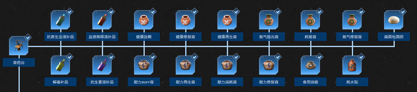 《翼星求生》科技樹都有哪些東西？科技樹全物品一覽