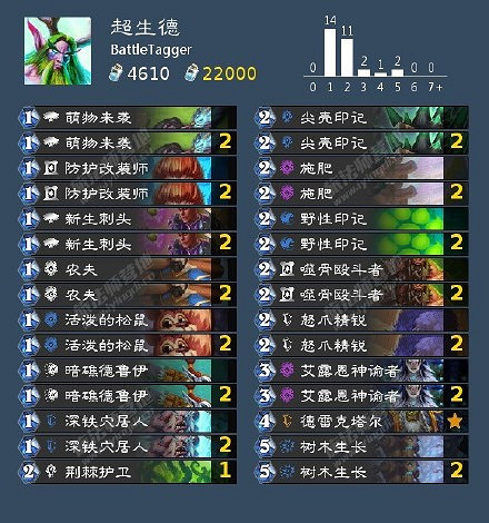 《爐石戰記》奧特蘭克第三日卡組推薦 奧特蘭克卡組那些強 《爐石戰記》奧特蘭克第三日卡組推薦 奧特蘭克卡組那些強