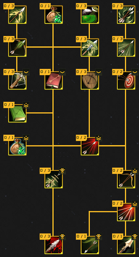 《翼星求生》遊戲內都有哪些天賦?全天賦一覽 《翼星求生》遊戲內都有哪些天賦?全天賦一覽