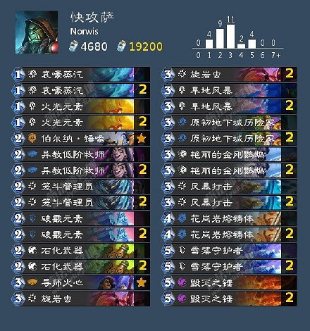 《爐石戰記》奧特蘭克第三日卡組推薦 奧特蘭克卡組那些強 《爐石戰記》奧特蘭克第三日卡組推薦 奧特蘭克卡組那些強