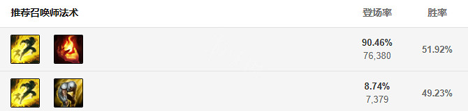 《英雄聯盟》輔助蒙多怎麽玩？新賽季輔助蒙多玩法分享