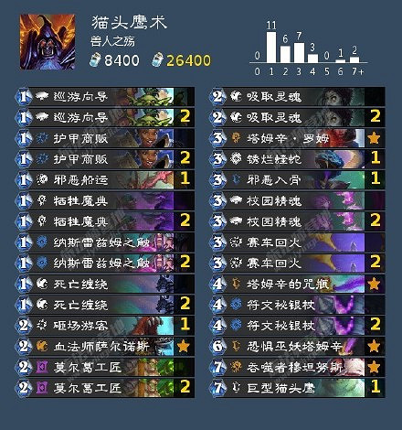 《爐石戰記》奧特蘭克第三日卡組推薦 奧特蘭克卡組那些強 《爐石戰記》奧特蘭克第三日卡組推薦 奧特蘭克卡組那些強