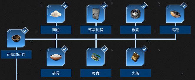 《翼星求生》科技樹都有哪些東西？科技樹全物品一覽