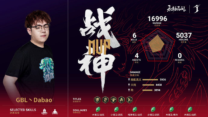 永劫無間世界冠軍賽入圍賽TeamCC兩連冠 全球總決賽落戶成都 永劫無間世界冠軍賽入圍賽TeamCC兩連冠 全球總決賽落戶成都