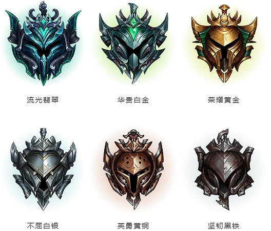 《英雄聯盟手遊》段位休眠期是什麽 休眠期規則說明