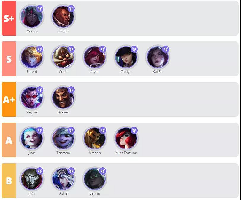 《英雄聯盟手遊》英雄強度排行 LOL手遊2.6版本英雄排行 《英雄聯盟手遊》英雄強度排行 LOL手遊2.6版本英雄排行