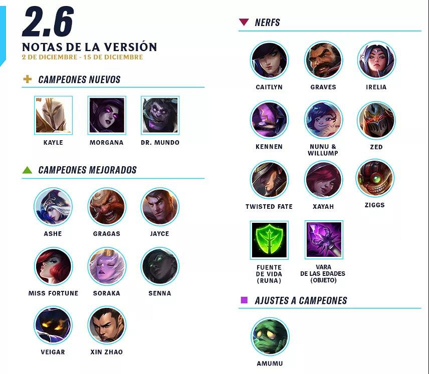 《英雄聯盟手遊》英雄強度排行 LOL手遊2.6版本英雄排行 《英雄聯盟手遊》英雄強度排行 LOL手遊2.6版本英雄排行