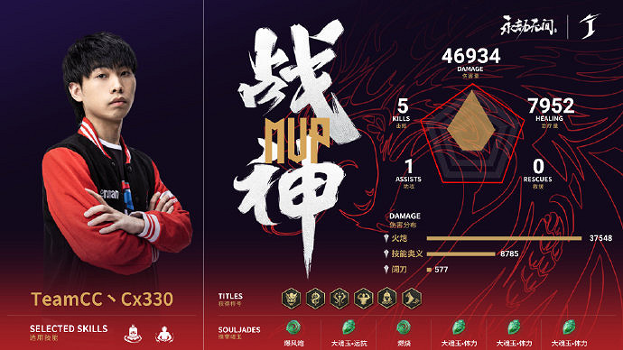 永劫無間世界冠軍賽入圍賽TeamCC兩連冠 全球總決賽落戶成都 永劫無間世界冠軍賽入圍賽TeamCC兩連冠 全球總決賽落戶成都