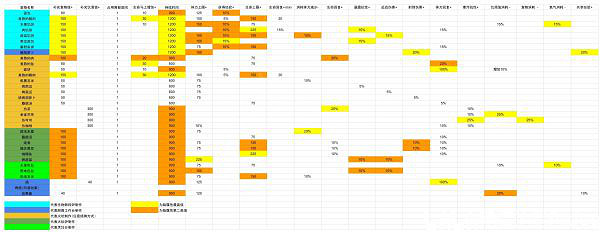 《翼星求生》食物如何製作？食譜效果介紹