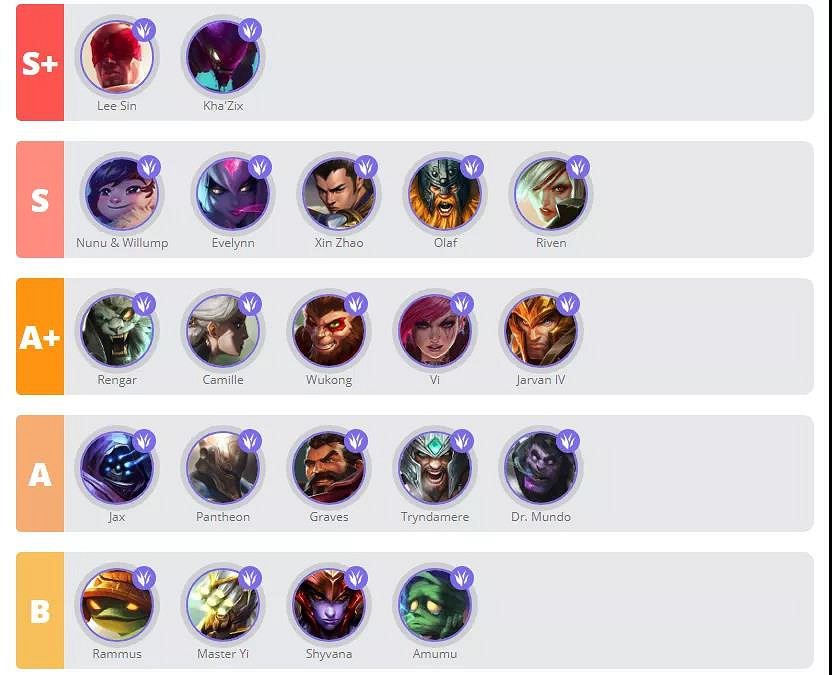 《英雄聯盟手遊》英雄強度排行 LOL手遊2.6版本英雄排行 《英雄聯盟手遊》英雄強度排行 LOL手遊2.6版本英雄排行