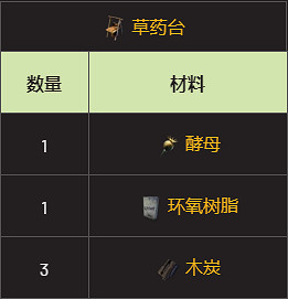 《翼星求生》抗生素怎麽做？抗生素製作方法分享