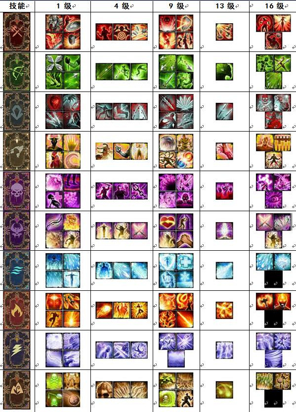 《神諭:原罪2》怎麽買高級技能書?高級技能書購買方法分享 《神諭:原罪2》怎麽買高級技能書?高級技能書購買方法分享