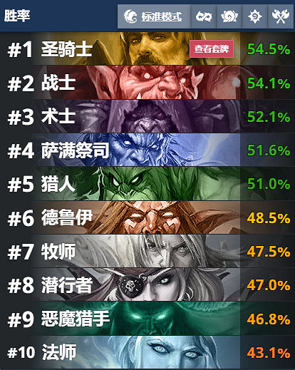 《爐石戰記》奧特蘭克聖契騎卡組怎麽組 登頂聖契騎卡組攻略 《爐石戰記》奧特蘭克聖契騎卡組怎麽組 登頂聖契騎卡組攻略