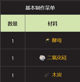《翼星求生》抗生素怎麽做？抗生素製作方法分享