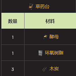 《翼星求生》酵母怎麽獲取？酵母獲取方法分享