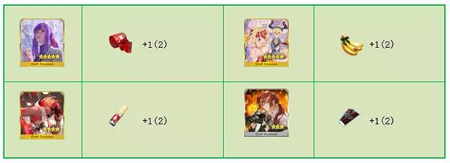 《FGO》聖誕六期加成從者有哪些 聖誕六期活動加成一覽 《FGO》聖誕六期加成從者有哪些 聖誕六期活動加成一覽