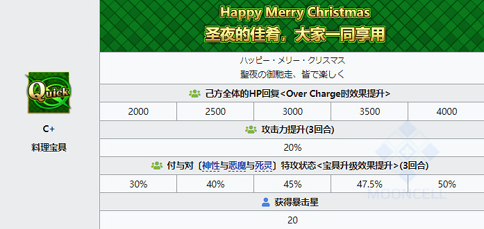 《FGO》聖誕瑪爾達從者圖鑒 瑪爾達聖誕技能立繪卡面一覽