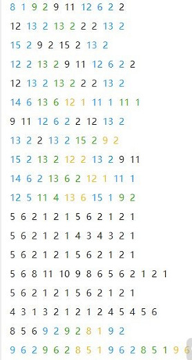 《光遇》風行季千本櫻樂譜分享 千本櫻數字譜介紹 《光遇》風行季千本櫻樂譜分享 千本櫻數字譜介紹