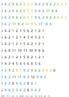 《光遇》風行季千本櫻樂譜分享 千本櫻數字譜介紹 《光遇》風行季千本櫻樂譜分享 千本櫻數字譜介紹