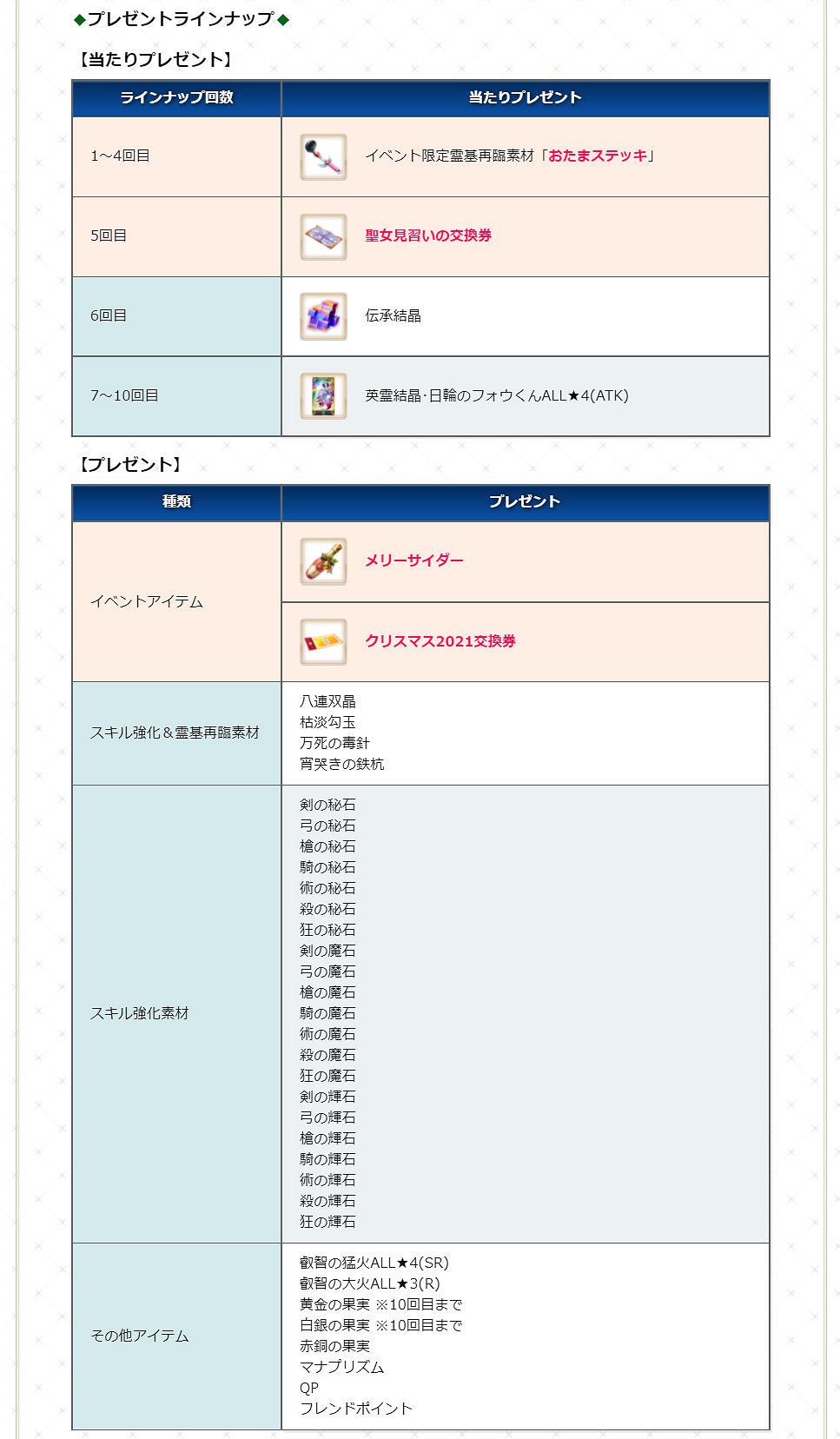 《FGO》聖誕瑪爾達活動玩法獎勵 日服聖誕2021活動介紹