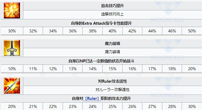《FGO》聖誕瑪爾達從者圖鑒 瑪爾達聖誕技能立繪卡面一覽
