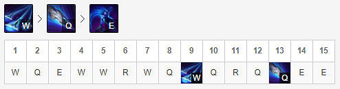 《英雄聯盟》男刀如何出裝?咳血凜冬男刀出裝推薦 《英雄聯盟》男刀如何出裝?咳血凜冬男刀出裝推薦