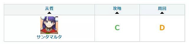 《FGO》聖誕瑪爾達強度 聖誕七期活動從者術階瑪爾達節奏榜初評級 《FGO》聖誕瑪爾達強度 聖誕七期活動從者術階瑪爾達節奏榜初評級