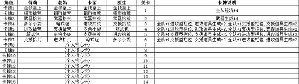 《喋血復仇》噩夢模式怎麽玩?噩夢模式地推卡組推薦 《喋血復仇》噩夢模式怎麽玩?噩夢模式地推卡組推薦