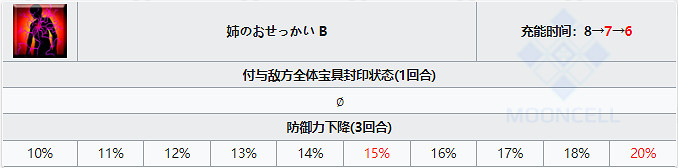 《FGO》聖誕瑪爾達從者圖鑒 瑪爾達聖誕技能立繪卡面一覽