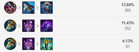 《英雄聯盟》男刀如何出裝?咳血凜冬男刀出裝推薦 《英雄聯盟》男刀如何出裝?咳血凜冬男刀出裝推薦