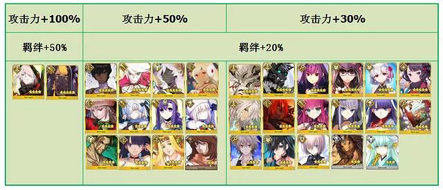 《FGO》聖誕六期加成從者有哪些 聖誕六期活動加成一覽 《FGO》聖誕六期加成從者有哪些 聖誕六期活動加成一覽