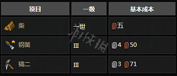 《守墓人》NPC功能與相關任務介紹 NPC位置地點