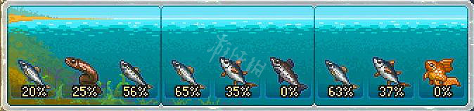 《守墓人》釣魚指南大全 釣魚釣的誘餌放什麽？