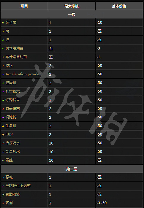 《守墓人》NPC功能與相關任務介紹 NPC位置地點 《守墓人》NPC功能與相關任務介紹 NPC位置地點