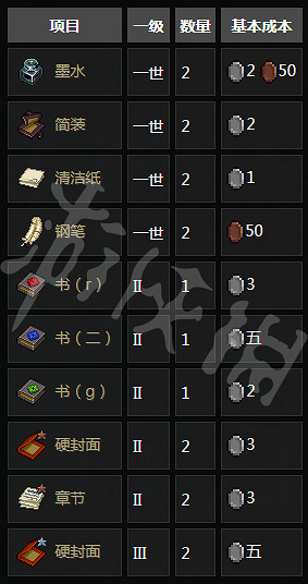 《守墓人》NPC功能與相關任務介紹 NPC位置地點
