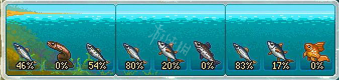 《守墓人》釣魚指南大全 釣魚釣的誘餌放什麽？