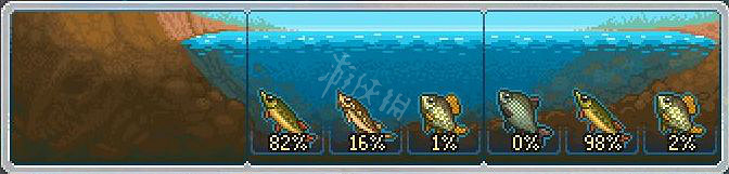 《守墓人》釣魚指南大全 釣魚釣的誘餌放什麽？