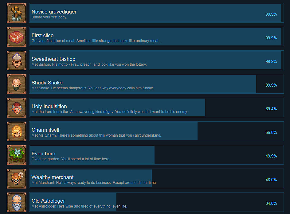 《守墓人》全成就列表一覽 全成就獲得方法介紹