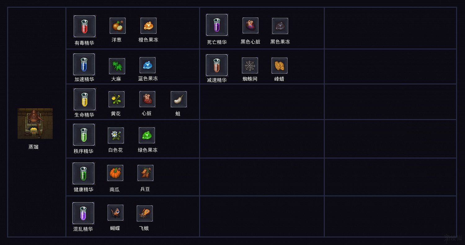 《守墓人》鍊金原料配方圖覽 鍊金原料有哪些？