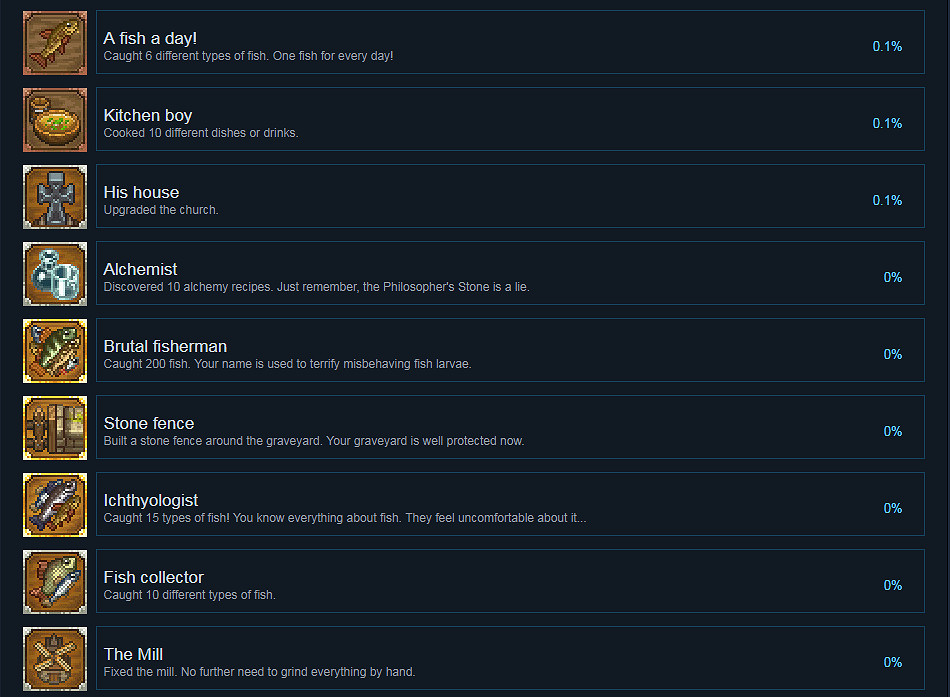 《守墓人》全成就列表一覽 全成就獲得方法介紹