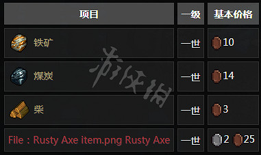 《守墓人》NPC功能與相關任務介紹 NPC位置地點