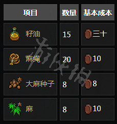 《守墓人》NPC功能與相關任務介紹 NPC位置地點