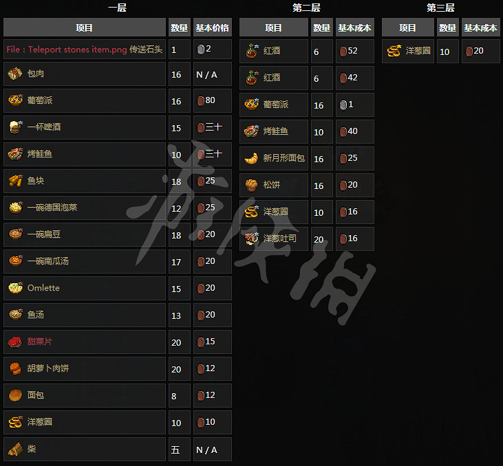 《守墓人》NPC功能與相關任務介紹 NPC位置地點 《守墓人》NPC功能與相關任務介紹 NPC位置地點
