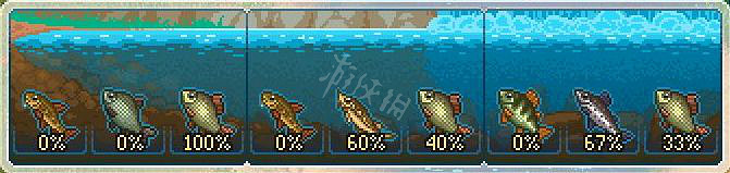 《守墓人》釣魚指南大全 釣魚釣的誘餌放什麽？