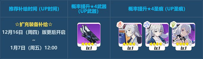 《崩壞3》次生銀翼補給活動 次生銀翼角色裝備補給說明 《崩壞3》次生銀翼補給活動 次生銀翼角色裝備補給說明