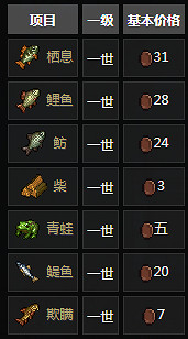 《守墓人》NPC功能與相關任務介紹 NPC位置地點