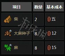 《守墓人》NPC功能與相關任務介紹 NPC位置地點