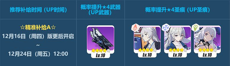 《崩壞3》次生銀翼補給活動 次生銀翼角色裝備補給說明 《崩壞3》次生銀翼補給活動 次生銀翼角色裝備補給說明