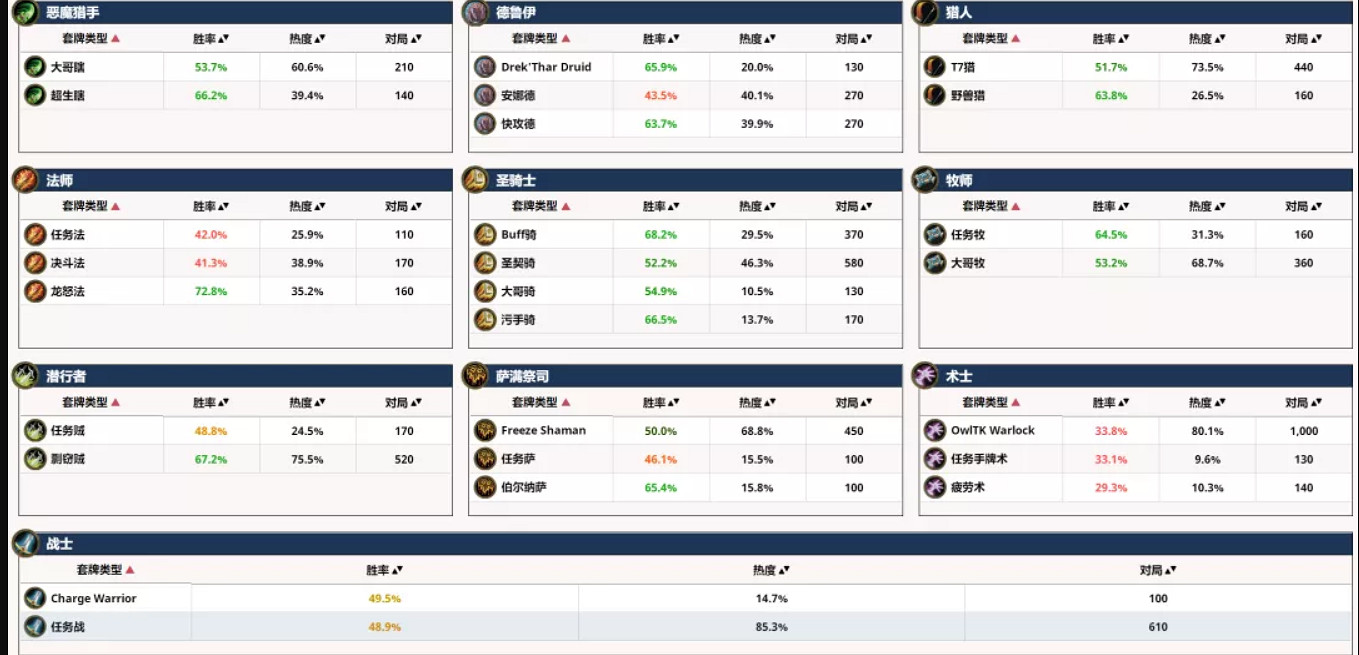 《爐石戰記》奧特蘭克冰薩卡組怎麽組 冰薩卡組攻略 《爐石戰記》奧特蘭克冰薩卡組怎麽組 冰薩卡組攻略