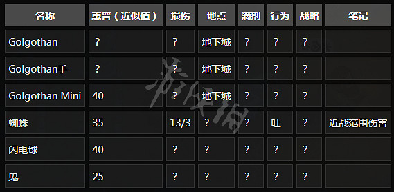 《守墓人》怪物掉落+怪物刷新地點+怪物資料一覽 《守墓人》怪物掉落+怪物刷新地點+怪物資料一覽